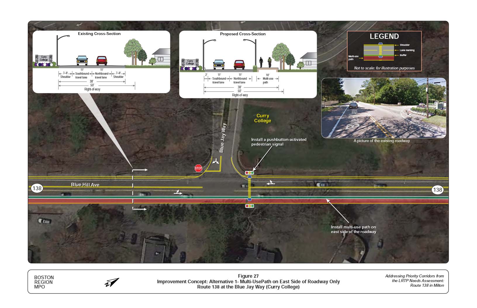 Figure 27 is an aerial photo of Route 138 at Blue Jay Way showing Alternative 1, a multi-use path on the east side of the roadway, and overlays showing the existing and proposed cross-sections.